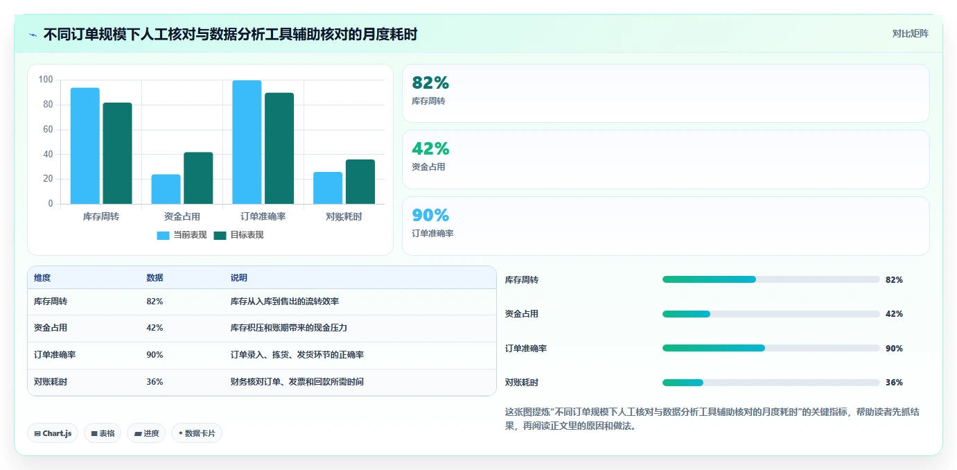 电商怎么做账和报税：创业团队年度版清单：合规检查需要检查哪些环节