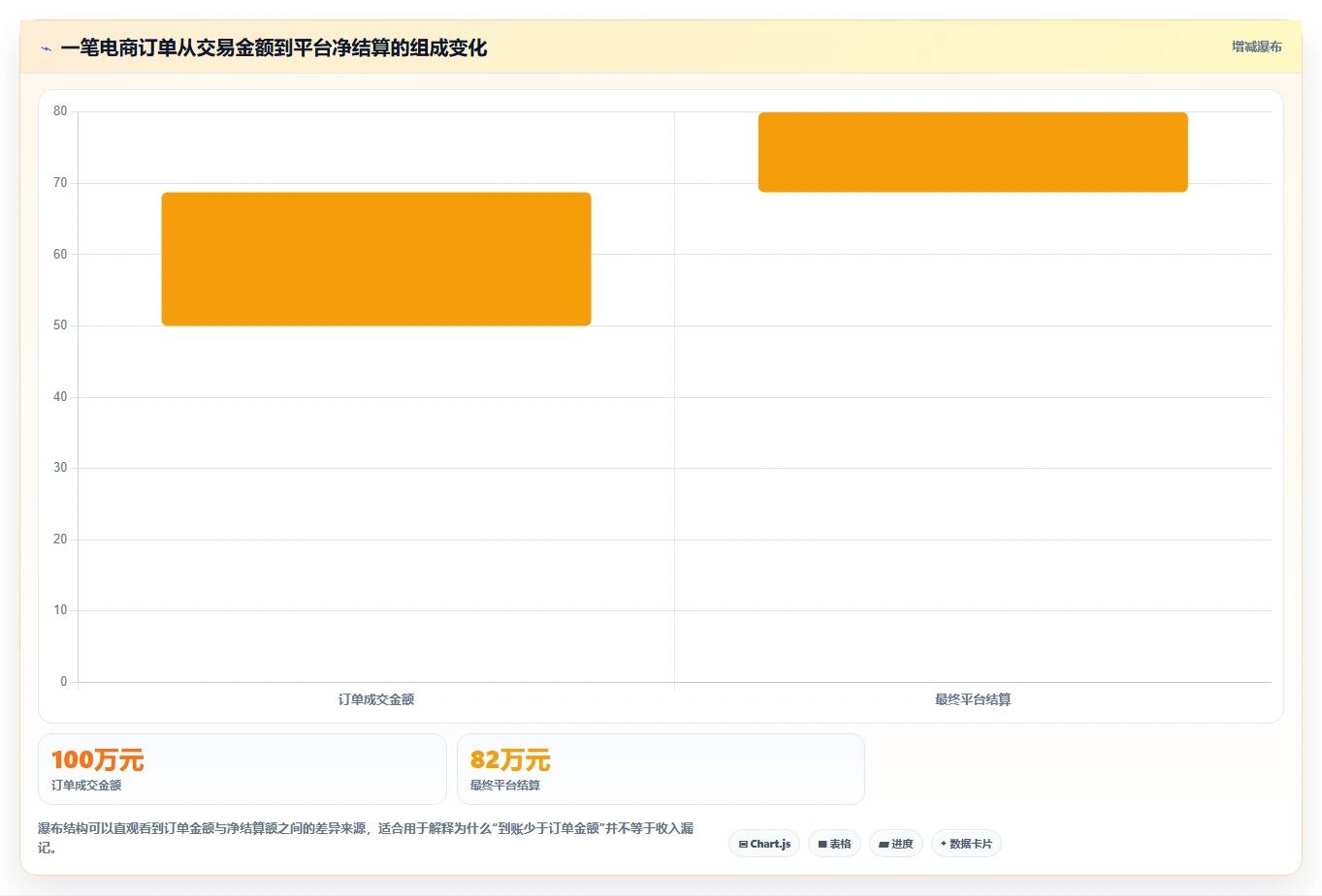 电商怎么做账和报税：创业团队年度版清单：合规检查需要检查哪些环节