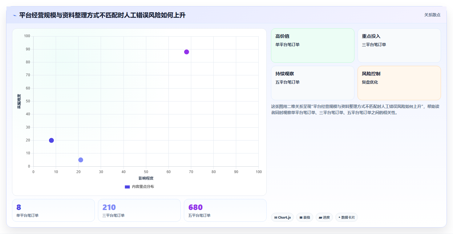电商怎么做账和报税：个体商家决策指南：面对申报易漏项如何兼顾降低财税风险