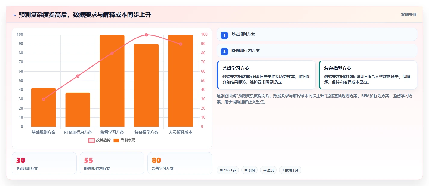 crm大数据分析：CRM新手标准化教程：用复购预测复制完善客户画像