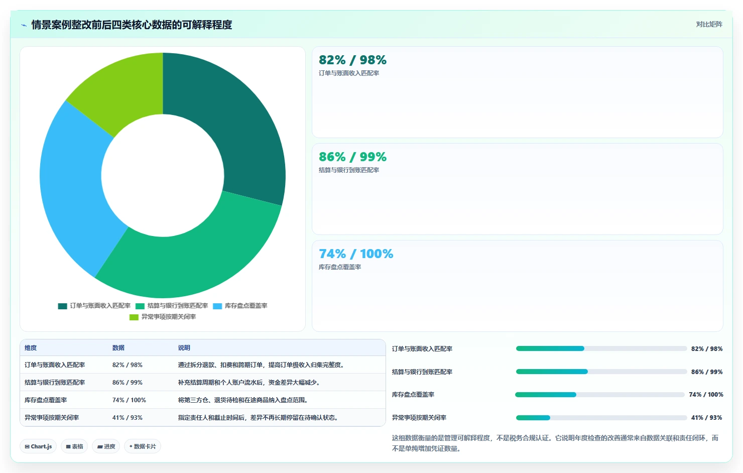 电商怎么做账和报税：创业团队年度版清单：合规检查需要检查哪些环节