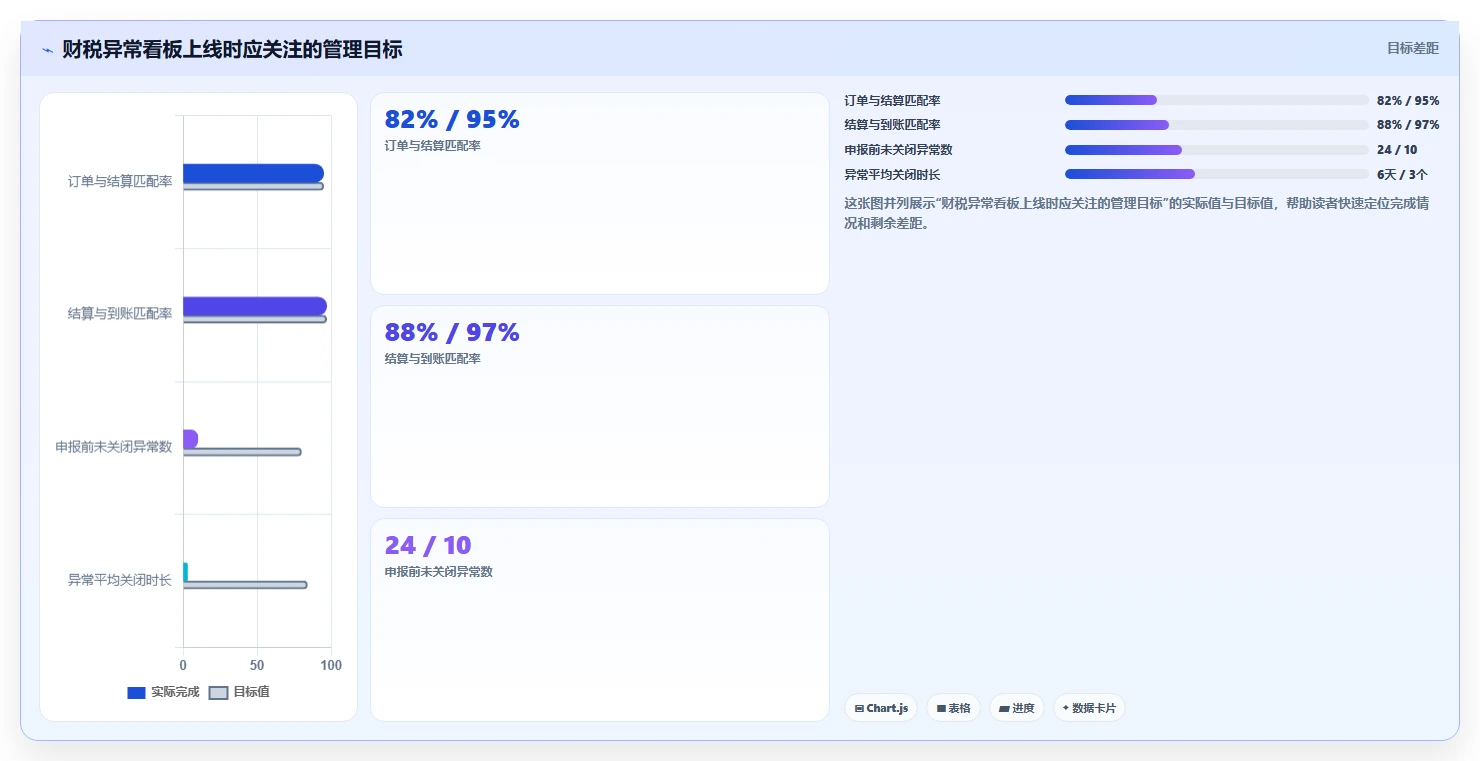 电商怎么做账和报税：创业团队流程优化：合规检查怎样减少申报易漏项