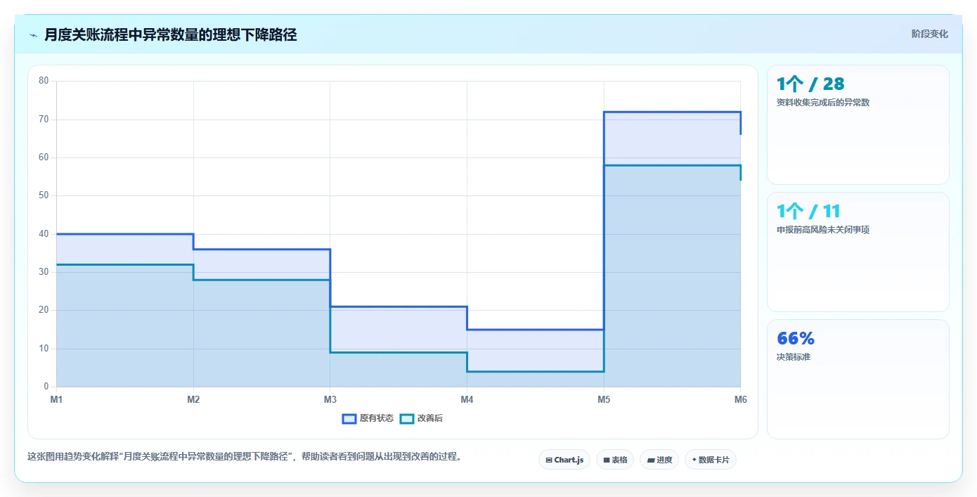 电商怎么做账和报税：创业团队流程优化：合规检查怎样减少申报易漏项