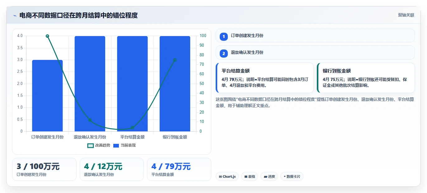 电商怎么做账和报税：创业团队老板关心什么：平台账单能否解决退款处理混乱