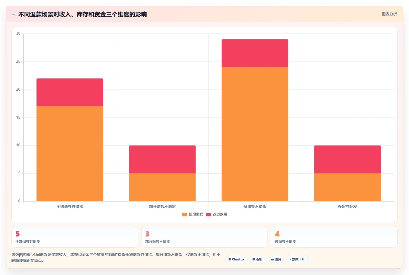 电商怎么做账和报税：创业团队老板关心什么：平台账单能否解决退款处理混乱