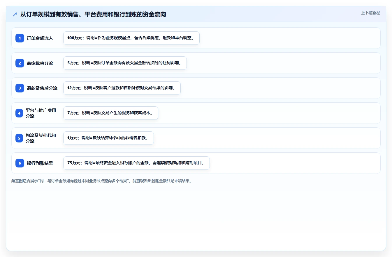 电商怎么做账和报税：创业团队老板关心什么：平台账单能否解决退款处理混乱