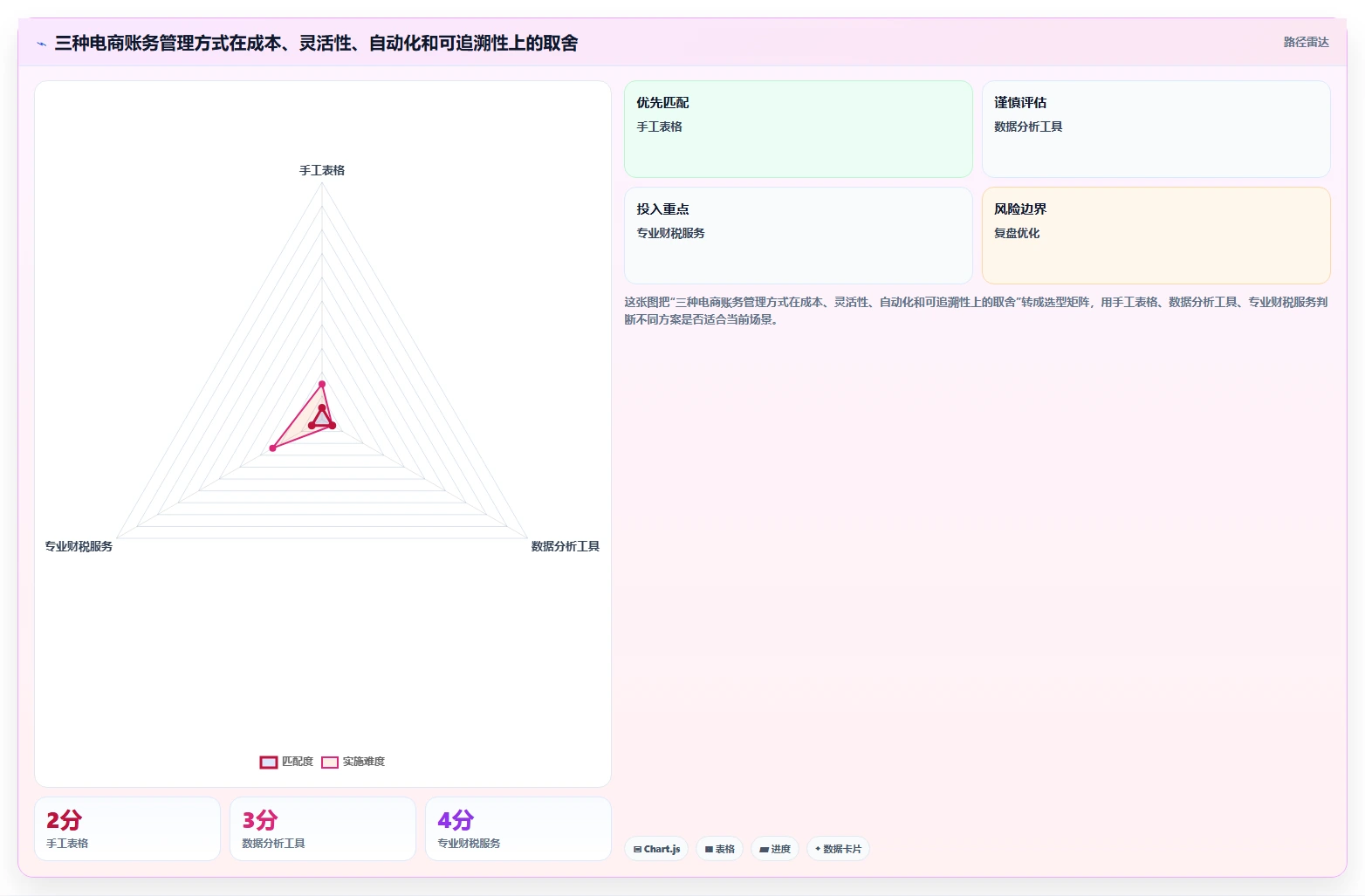 电商怎么做账和报税：创业团队老板关心什么：平台账单能否解决退款处理混乱