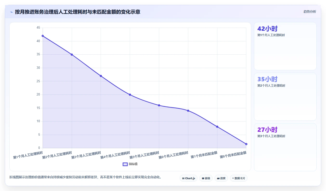 电商怎么做账和报税：创业团队老板关心什么：平台账单能否解决退款处理混乱