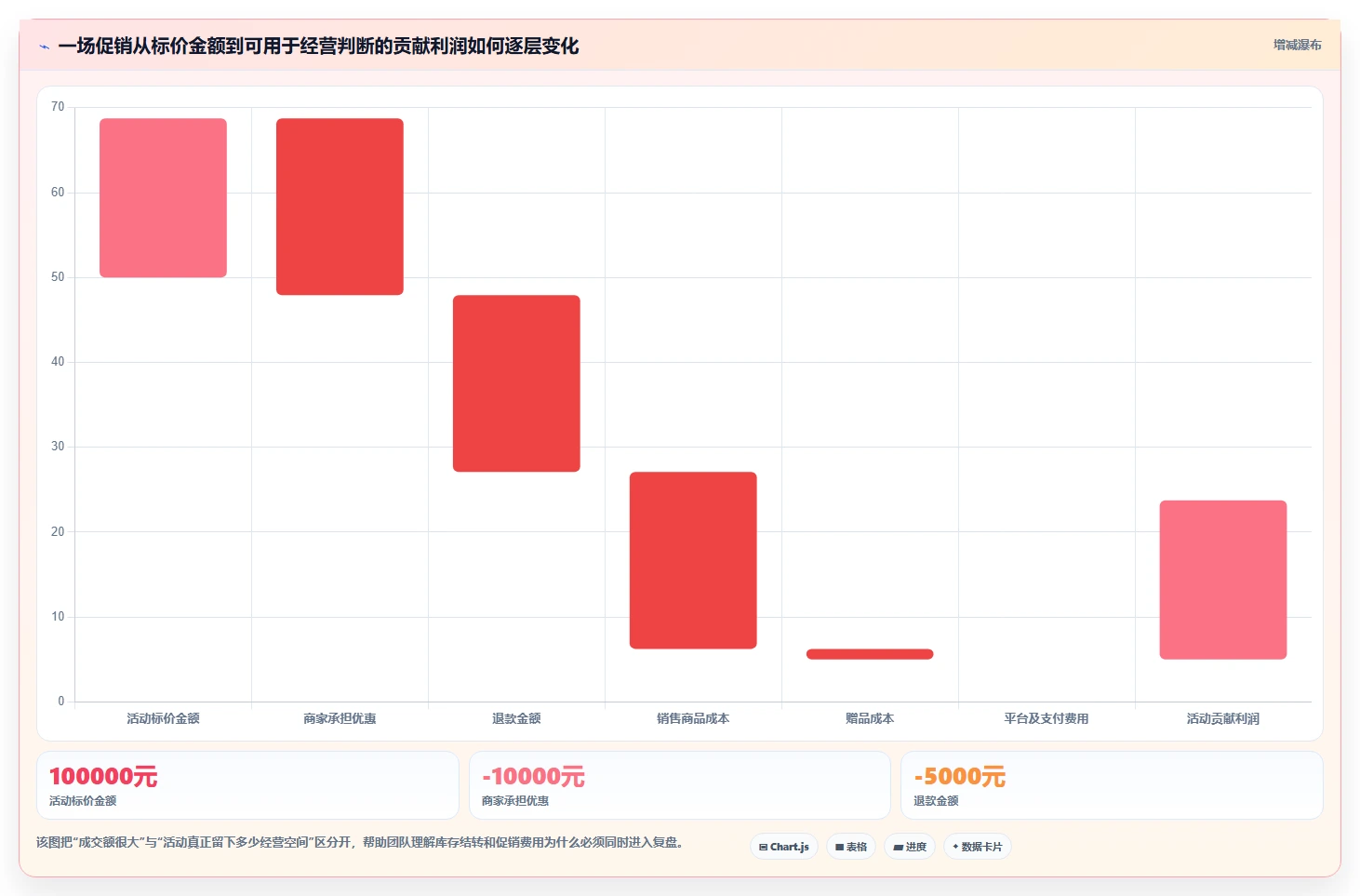 电商怎么做账和报税：创业团队团队协同指南：库存结转如何提升看清促销影响