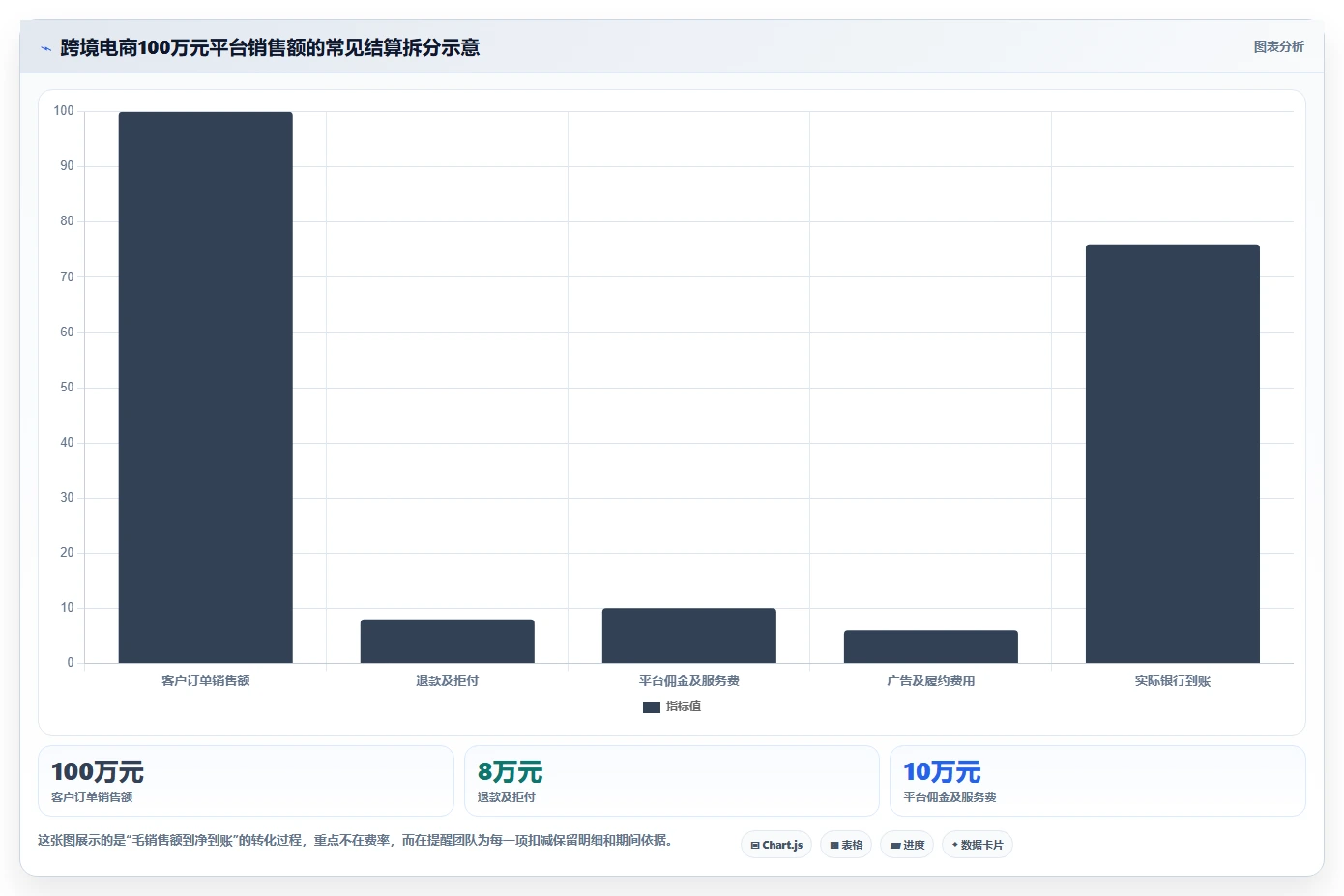 电商怎么做账和报税：创业团队团队协同指南：库存结转如何提升看清促销影响