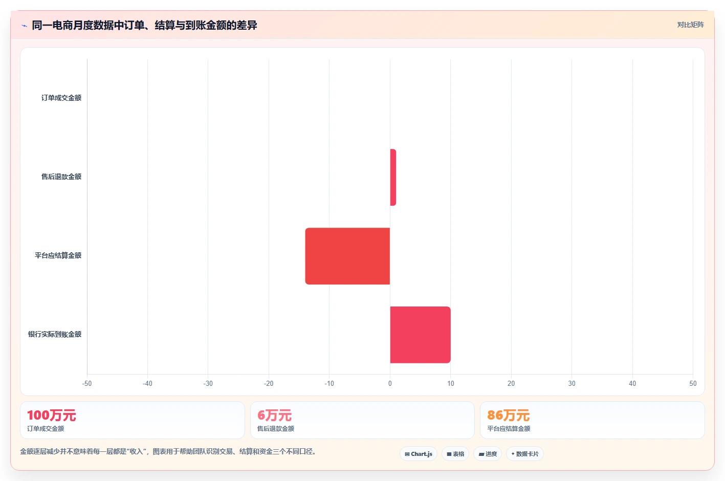 电商怎么做账和报税：创业团队一页讲清：成本结转与规范账务流程的关系