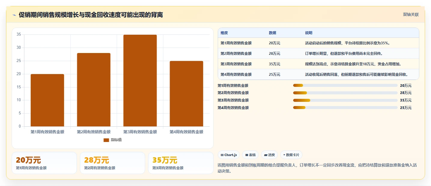 电商怎么做账和报税：创业团队团队协同指南：库存结转如何提升看清促销影响