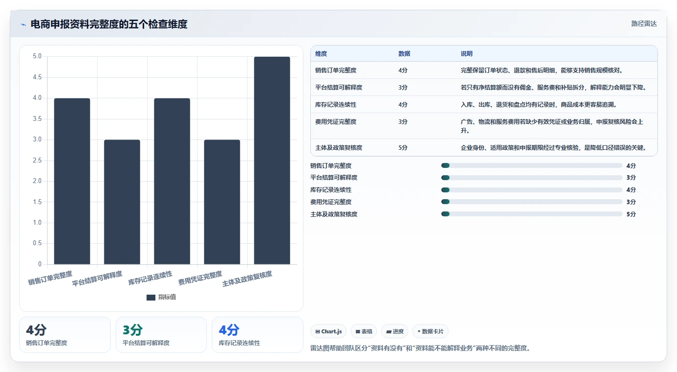 电商怎么做账和报税：创业团队团队协同指南：库存结转如何提升看清促销影响