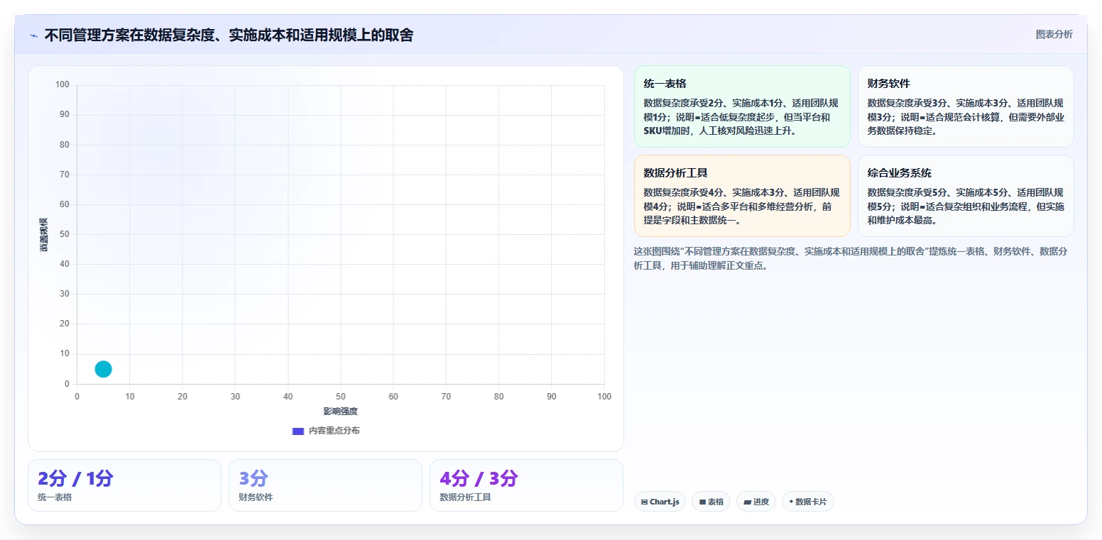 电商怎么做账和报税：创业团队团队协同指南：库存结转如何提升看清促销影响