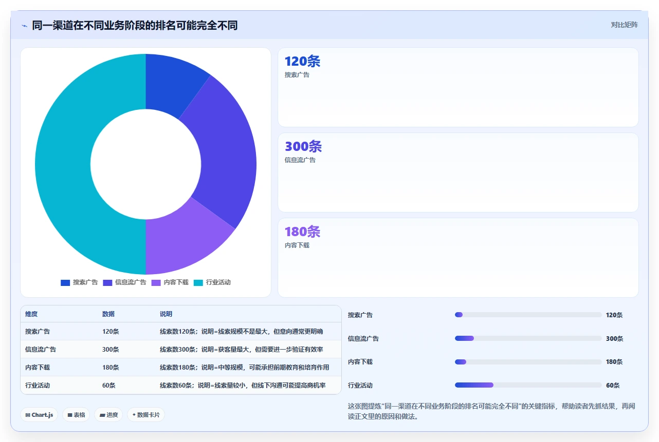 crm大数据分析：CRM新手精细化指南：从渠道归因发现渠道归因难根因
