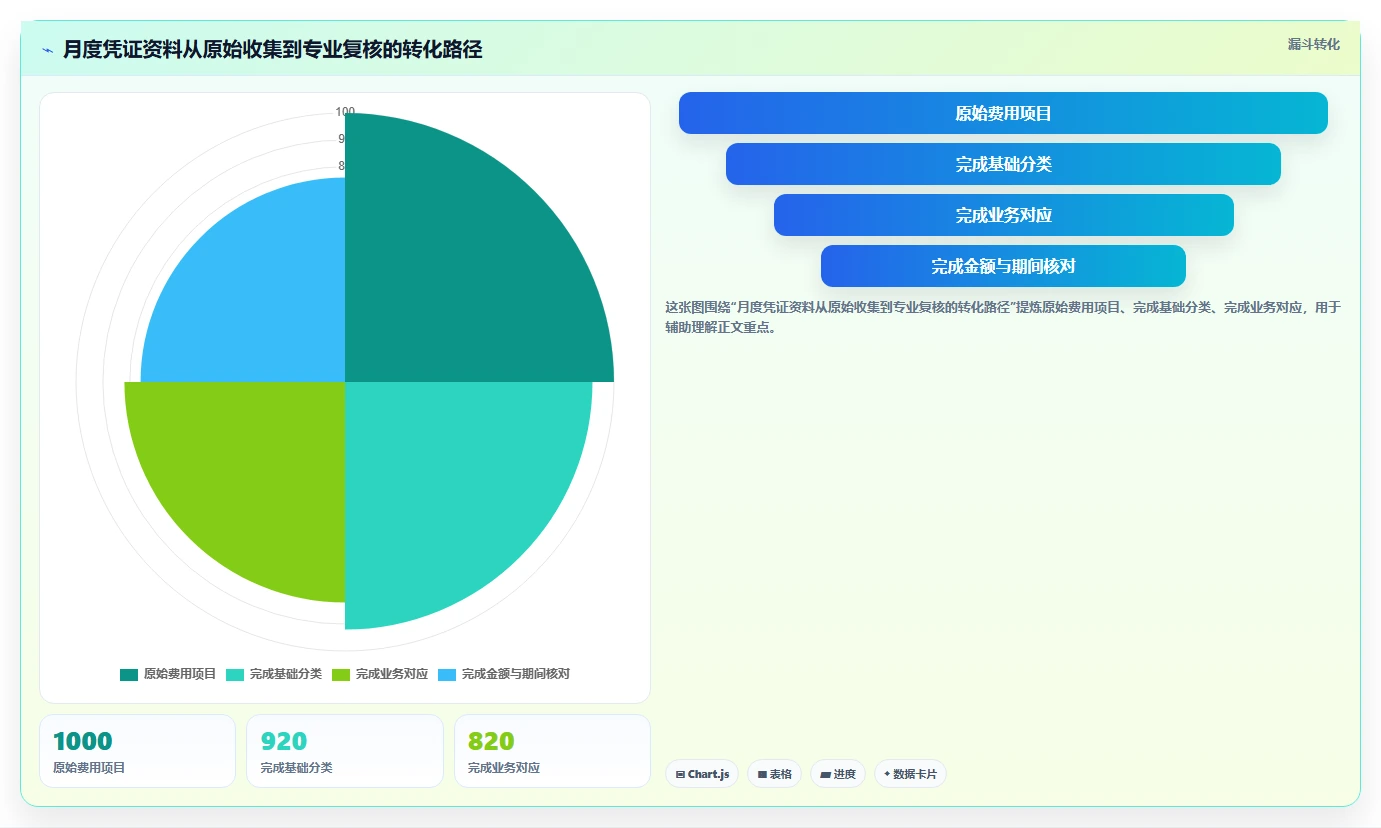 电商怎么做账和报税：创业团队新手问答：跨境业务做不好会出现哪些成本票缺失