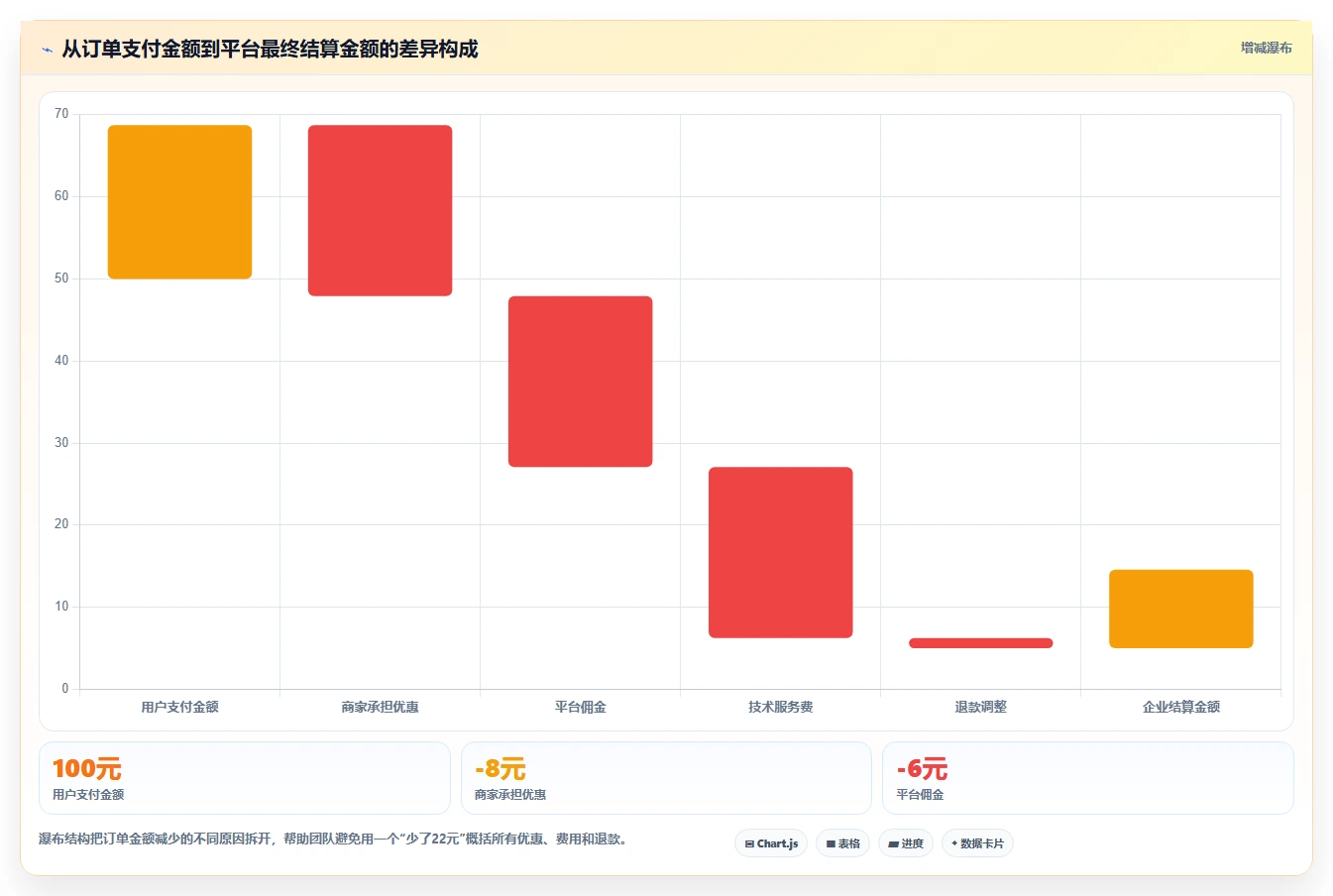 电商怎么做账和报税：创业团队入门版方案：促销优惠的目标、动作与检查点