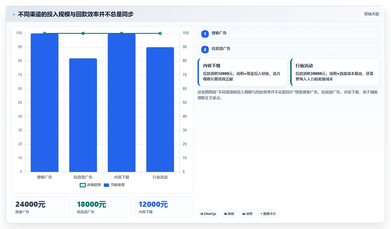 crm大数据分析：CRM新手精细化指南：从渠道归因发现渠道归因难根因
