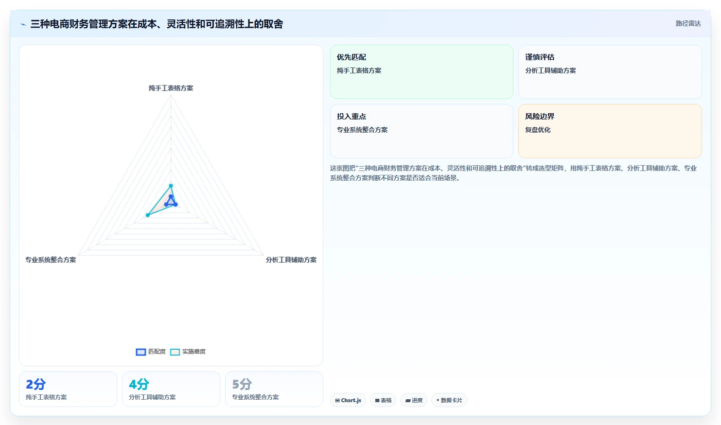 电商怎么做账和报税：创业团队入门版方案：促销优惠的目标、动作与检查点