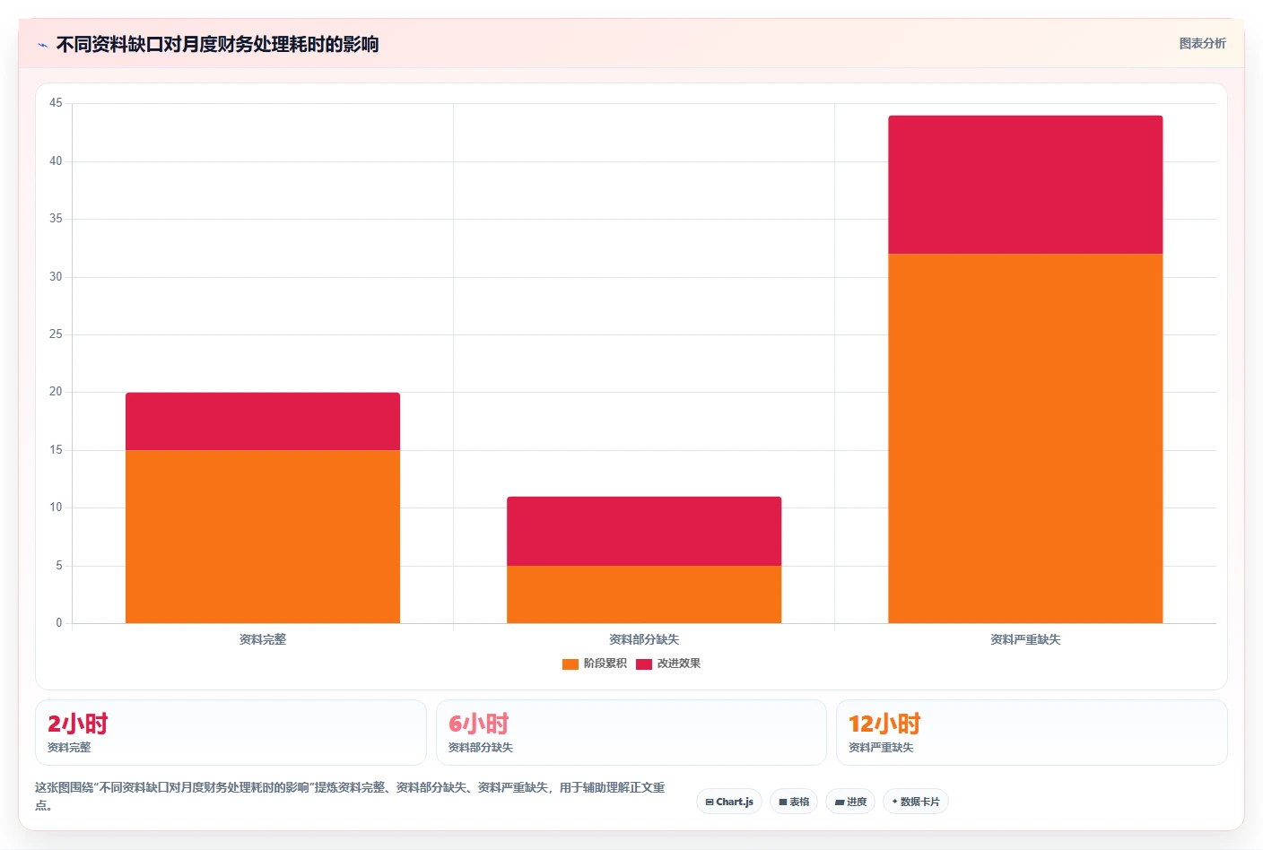 电商怎么做账和报税：创业团队入门版方案：促销优惠的目标、动作与检查点