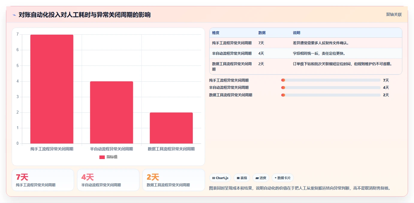 电商怎么做账和报税：创业团队实战复盘：促销核算中收入对不上的定位步骤