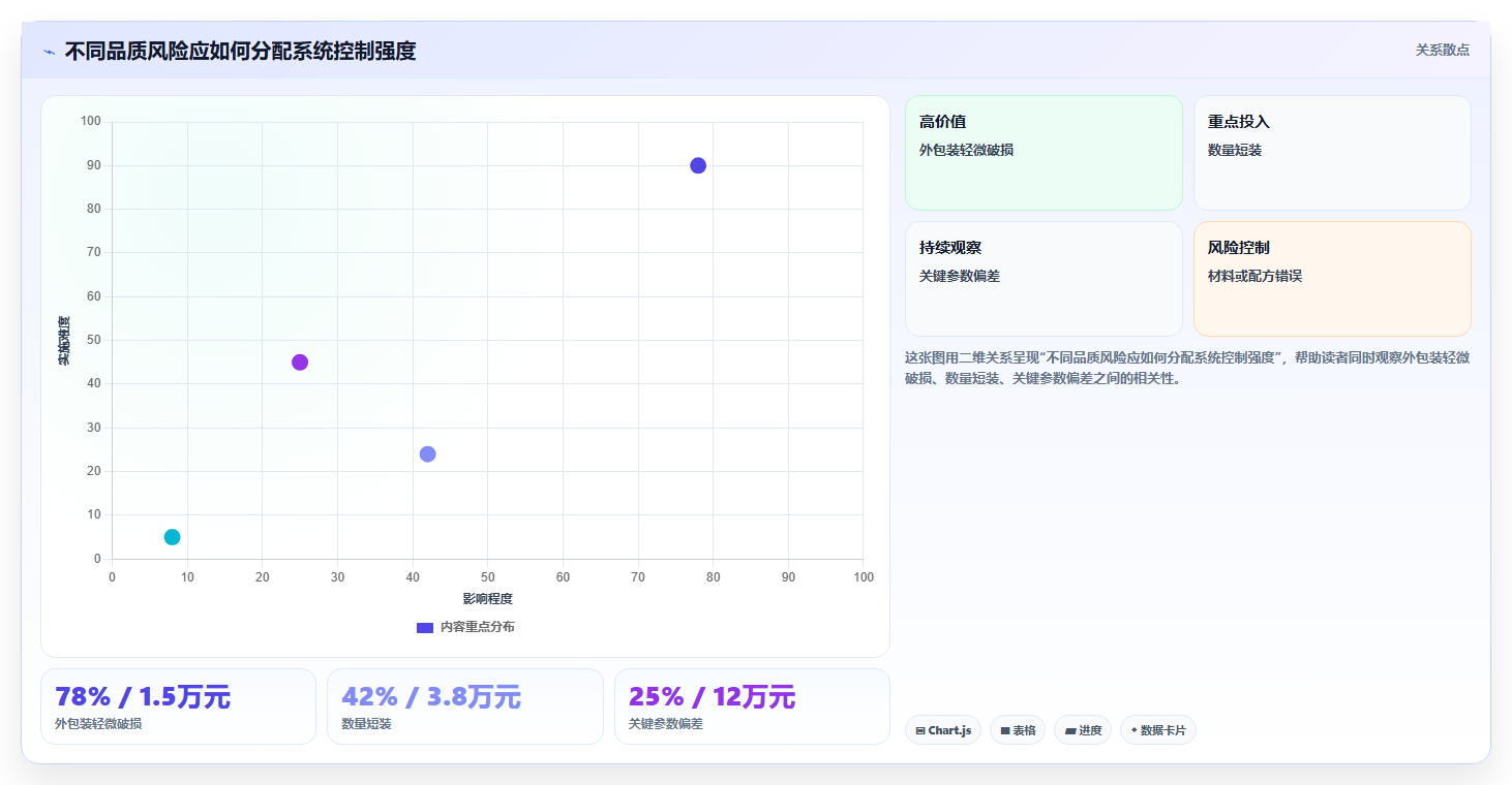 电商采购平台：品牌商家实施建议：围绕合同管理稳步提升稳定商品品质