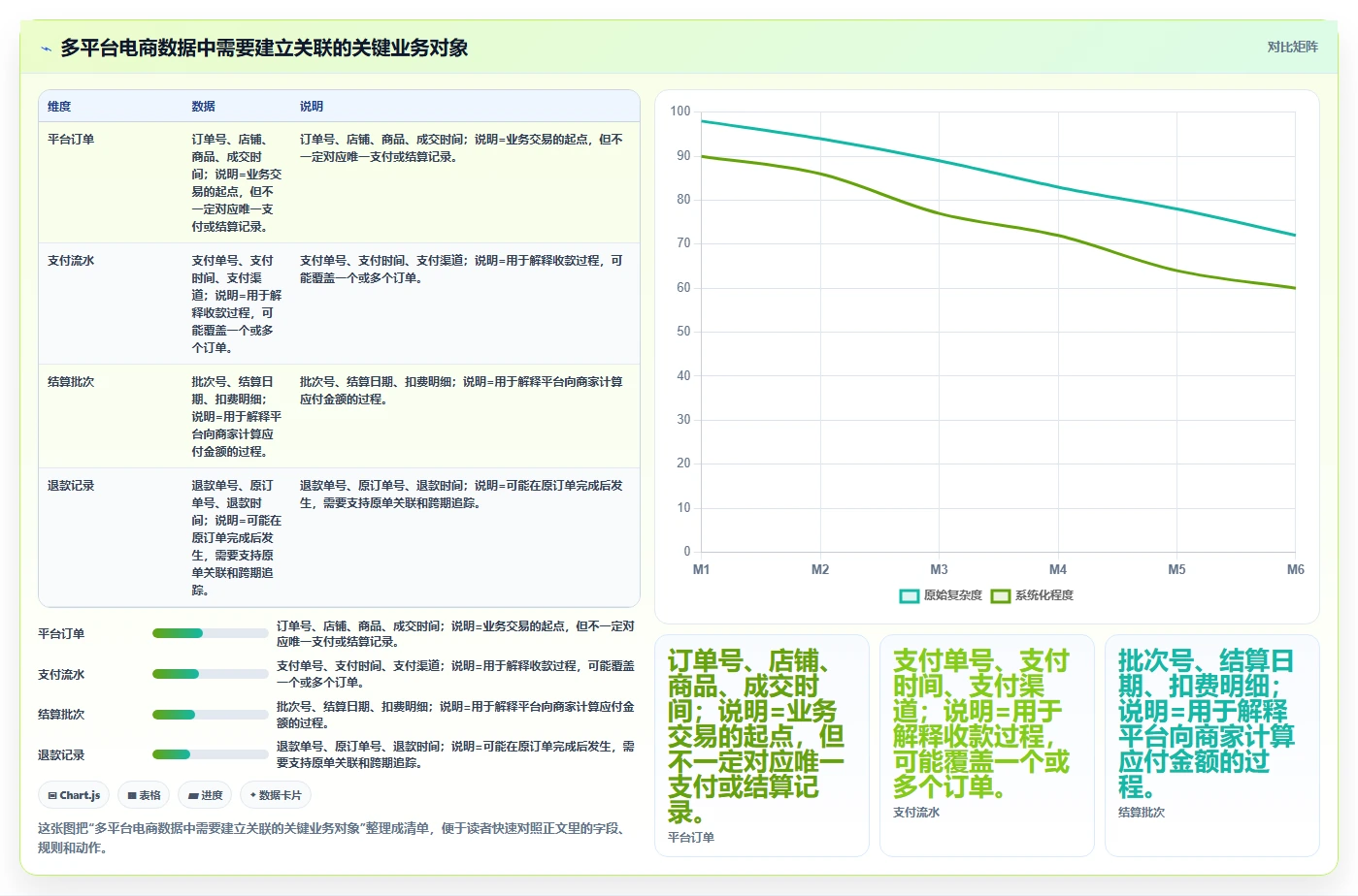 电商怎么做账和报税：创业团队采购前必读：评估收入确认时如何避开多平台难合并