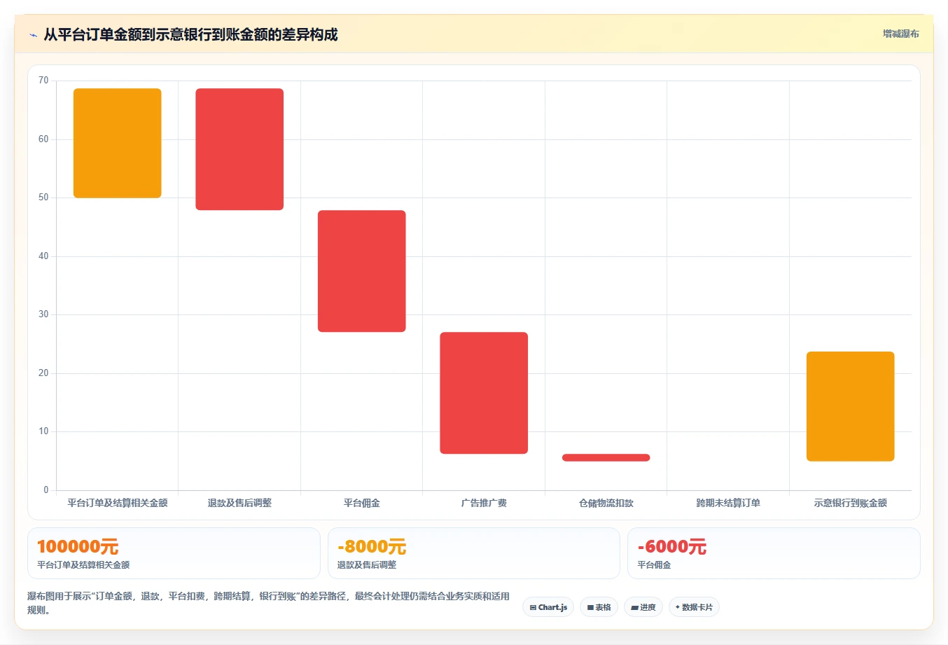 电商怎么做账和报税：创业团队实施建议：围绕发票管理稳步提升提高对账效率