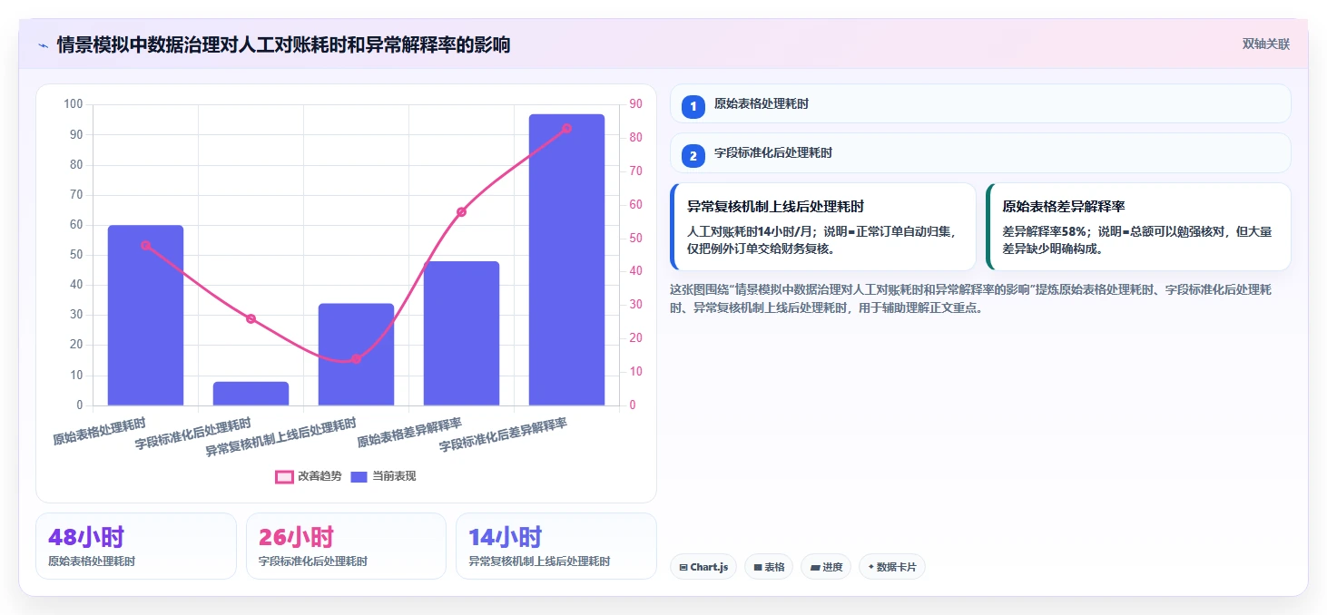 电商怎么做账和报税：创业团队采购前必读：评估收入确认时如何避开多平台难合并