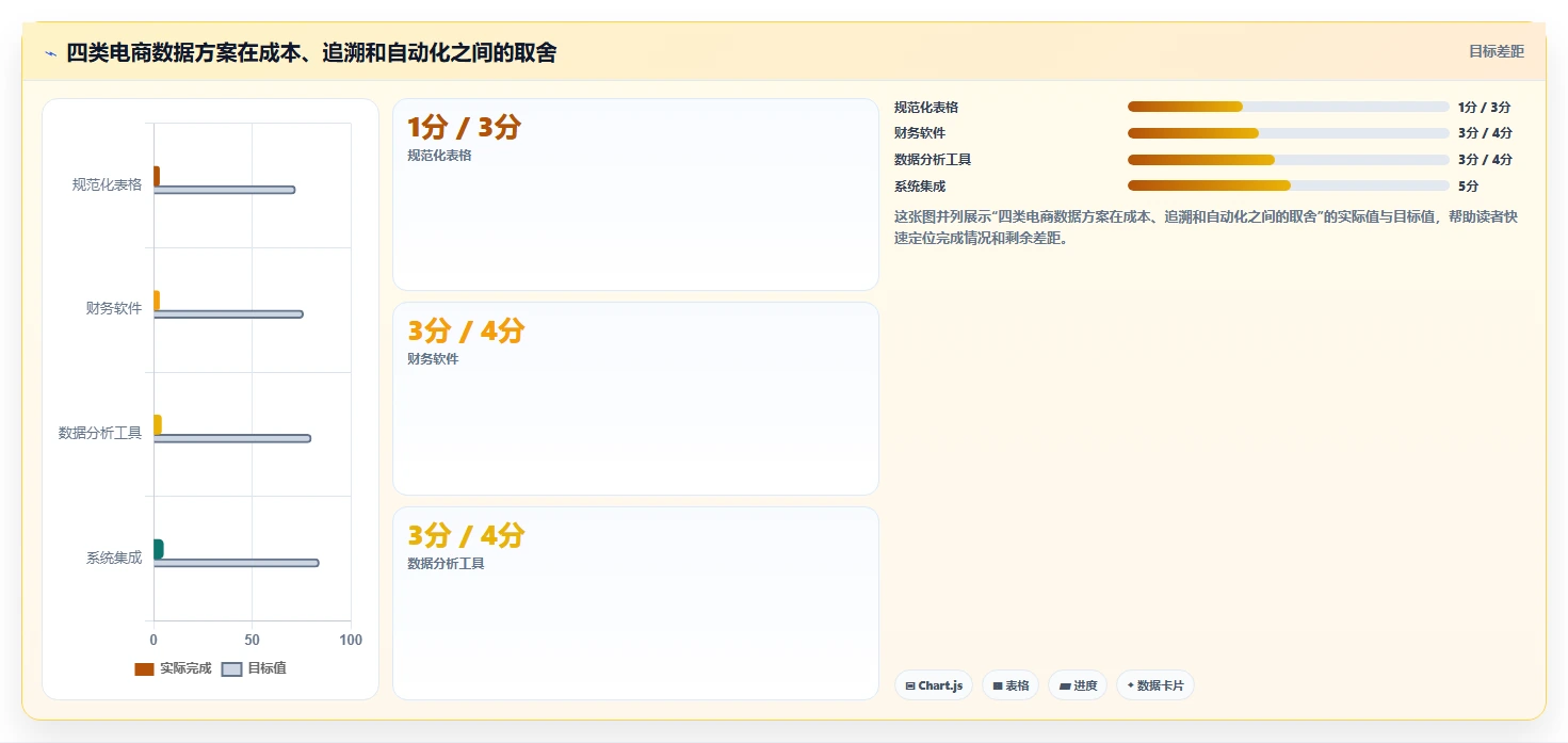 电商怎么做账和报税：创业团队采购前必读：评估收入确认时如何避开多平台难合并