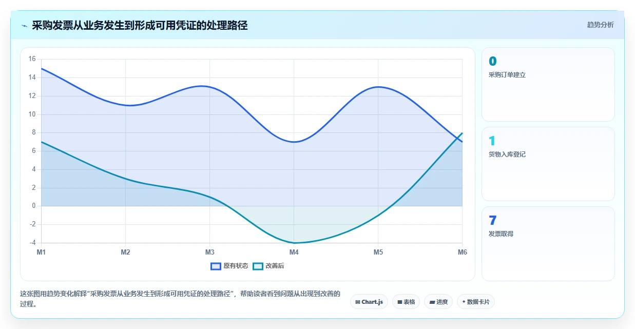 电商怎么做账和报税：创业团队风险清单：库存结转最需警惕的发票管理难