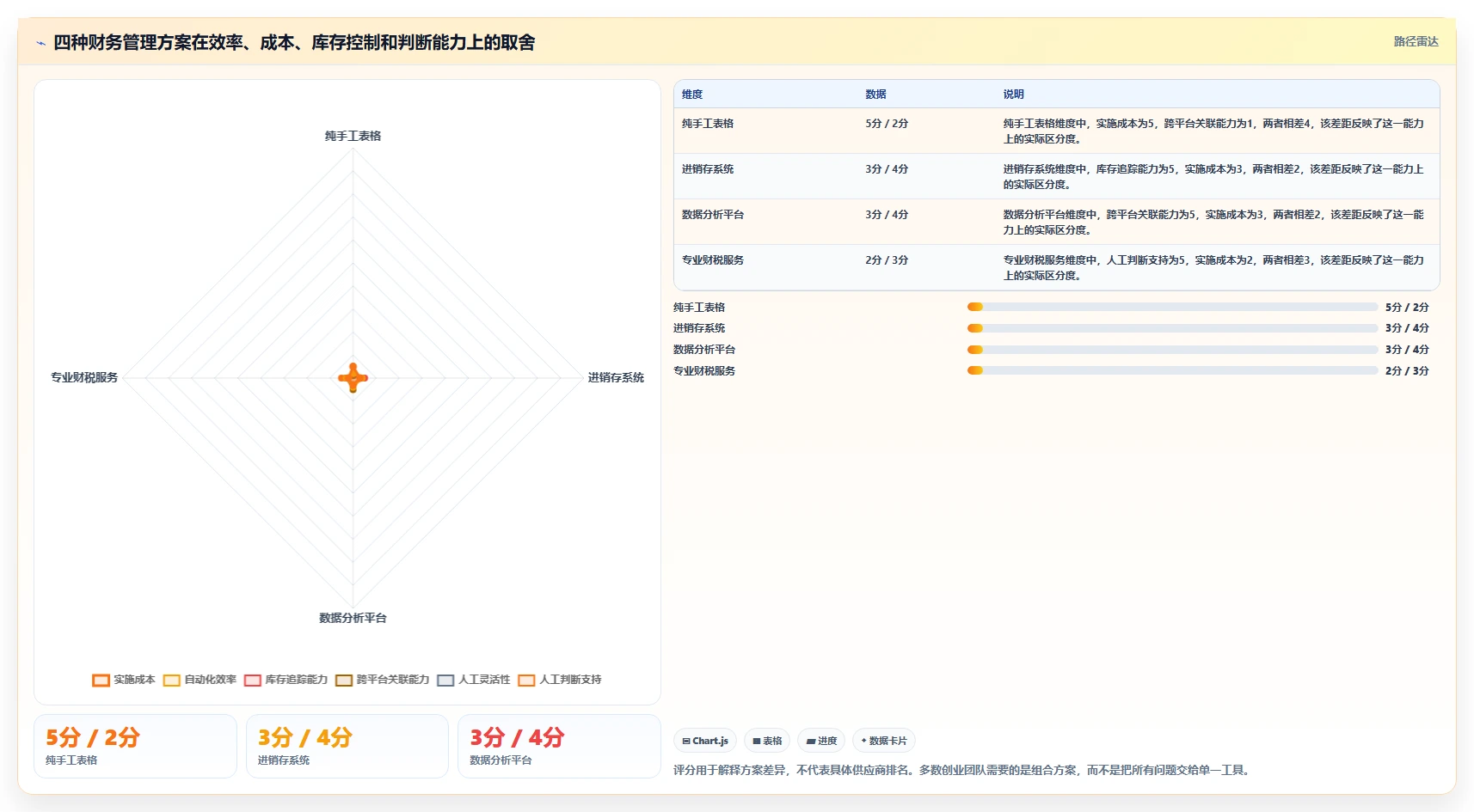 电商怎么做账和报税：创业团队风险清单：库存结转最需警惕的发票管理难
