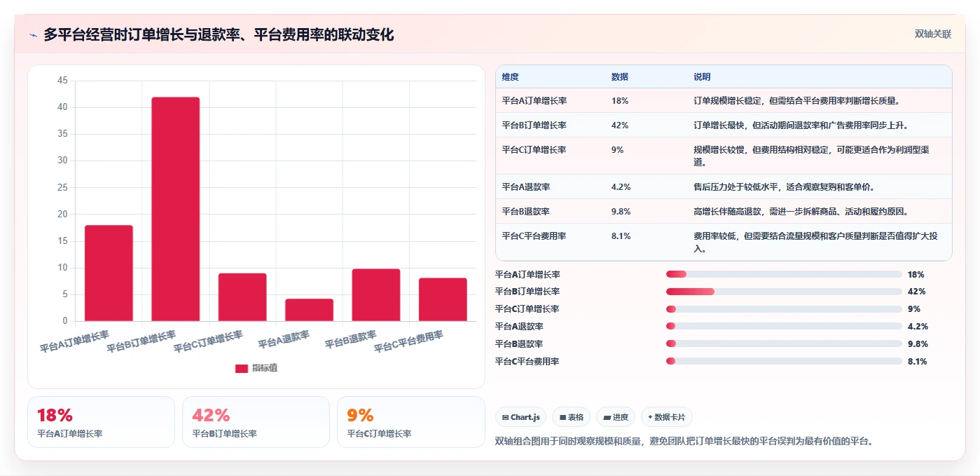 电商怎么做账和报税：创业团队年度规划：合规检查怎样持续改善看清促销影响