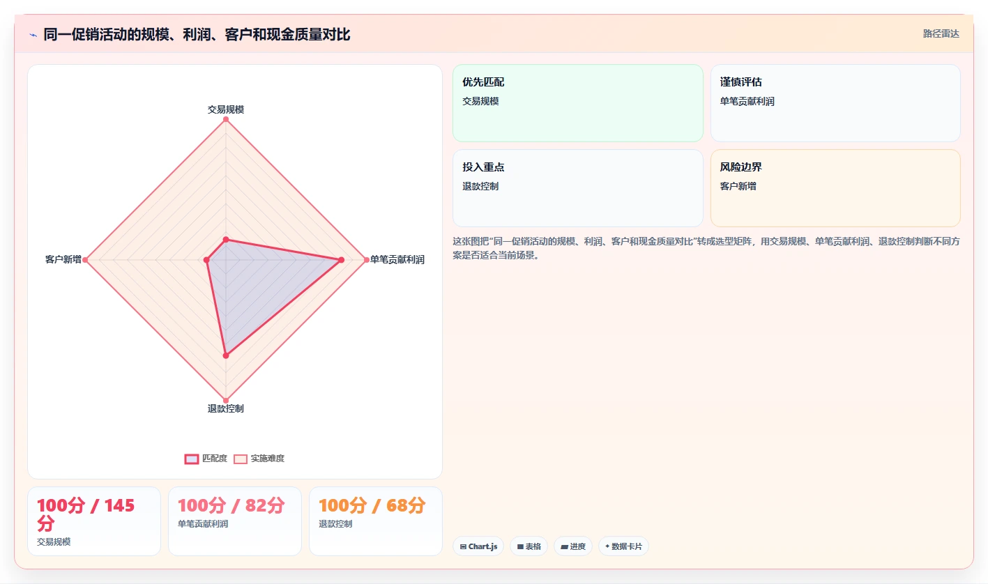 电商怎么做账和报税：创业团队年度规划：合规检查怎样持续改善看清促销影响