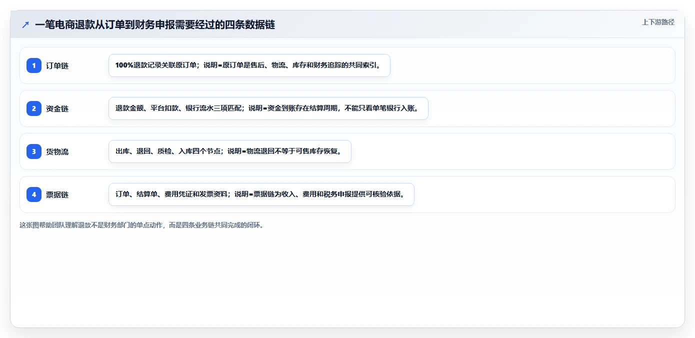 电商怎么做账和报税：创业团队年度规划：合规检查怎样持续改善看清促销影响