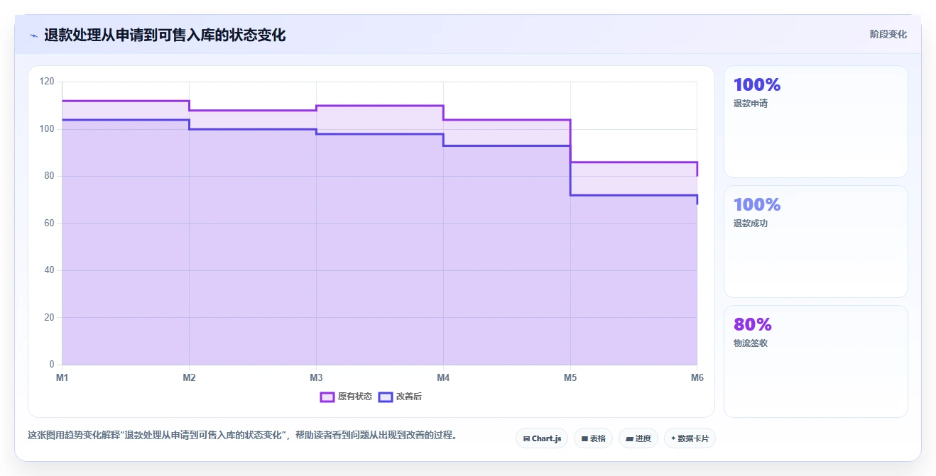 电商怎么做账和报税：创业团队年度规划：合规检查怎样持续改善看清促销影响