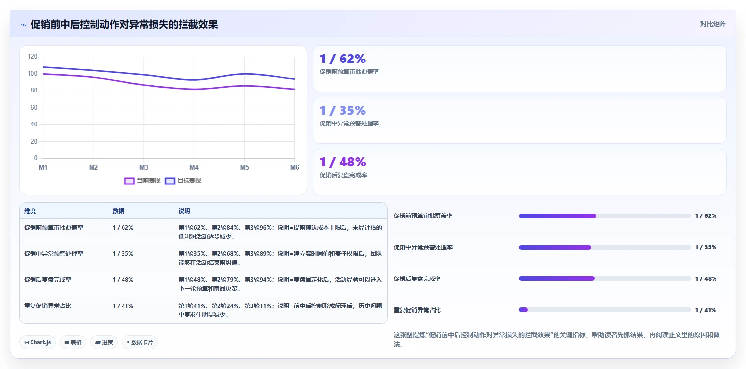 电商怎么做账和报税：创业团队年度规划：合规检查怎样持续改善看清促销影响