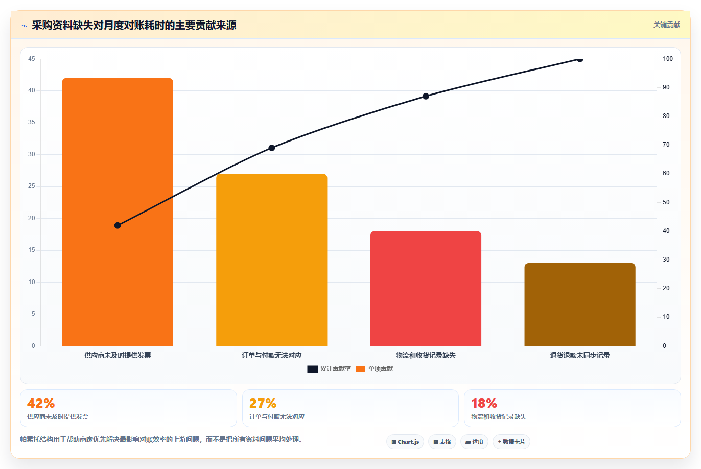 电商怎么做账和报税：个体商家采购前必读：评估发票管理时如何避开成本票缺失
