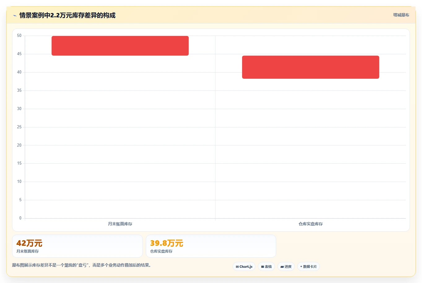 电商怎么做账和报税：创业团队精细化指南：从退款处理发现库存账不准根因