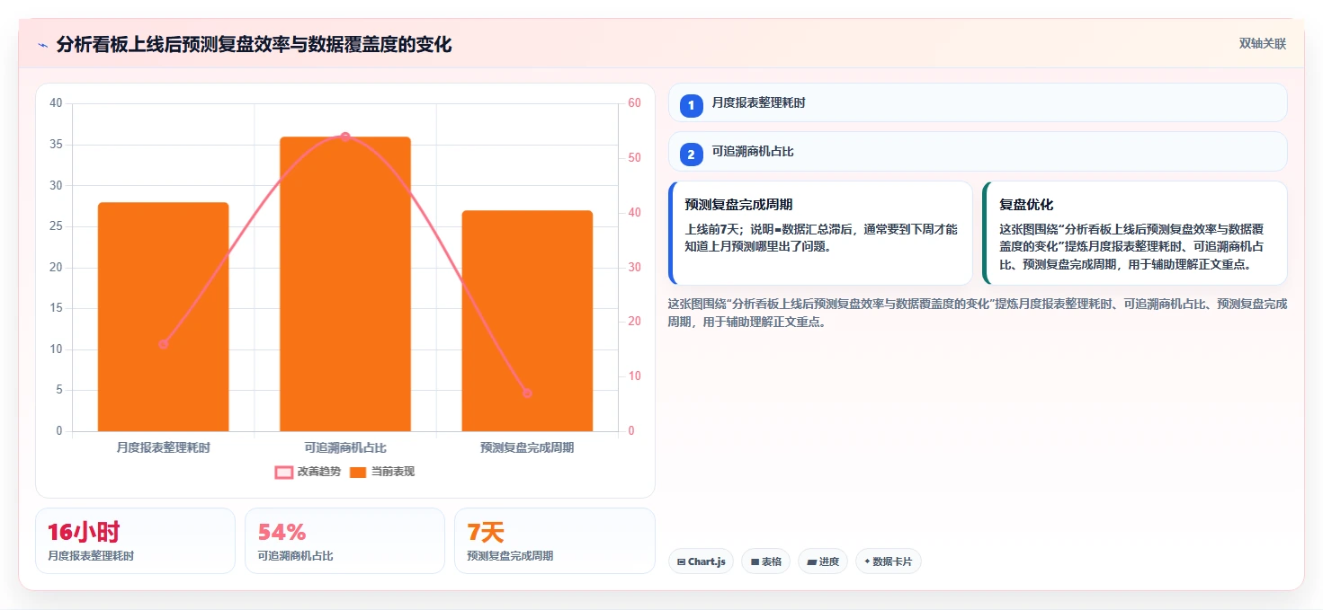 crm大数据分析：CRM新手进阶版复盘：围绕业绩预测提炼下一步动作