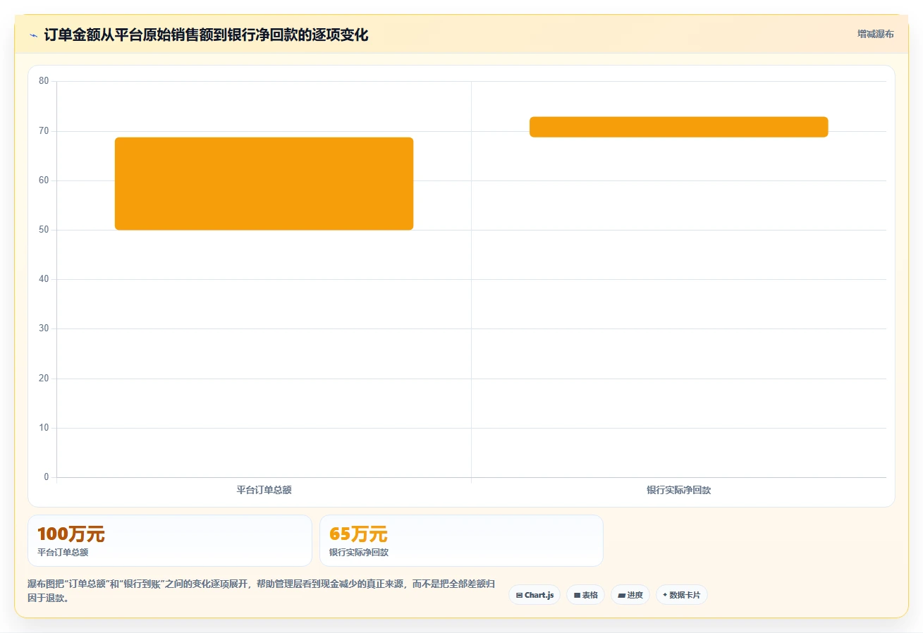 电商怎么做账和报税：创业团队评估框架：跨境业务是否真正带来正确处理退款