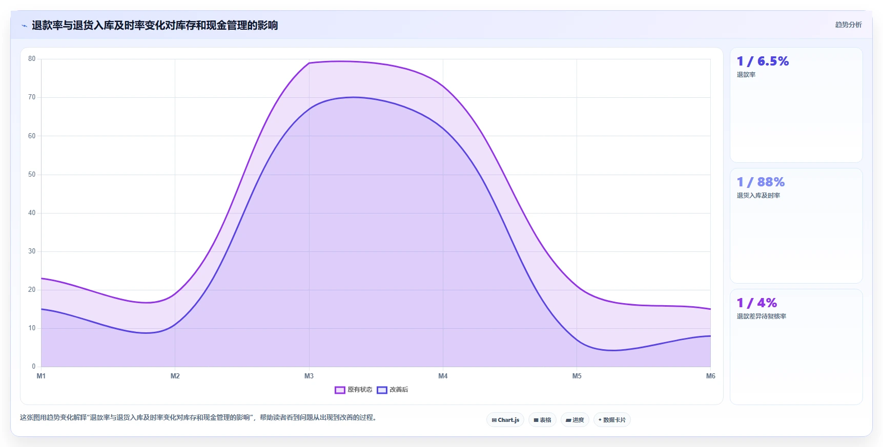 电商怎么做账和报税：创业团队评估框架：跨境业务是否真正带来正确处理退款