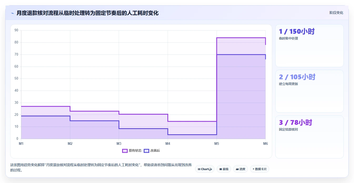 电商怎么做账和报税：创业团队评估框架：跨境业务是否真正带来正确处理退款