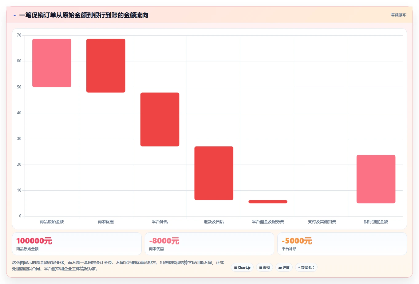 电商怎么做账和报税：创业团队入门版复盘：围绕促销优惠提炼下一步动作
