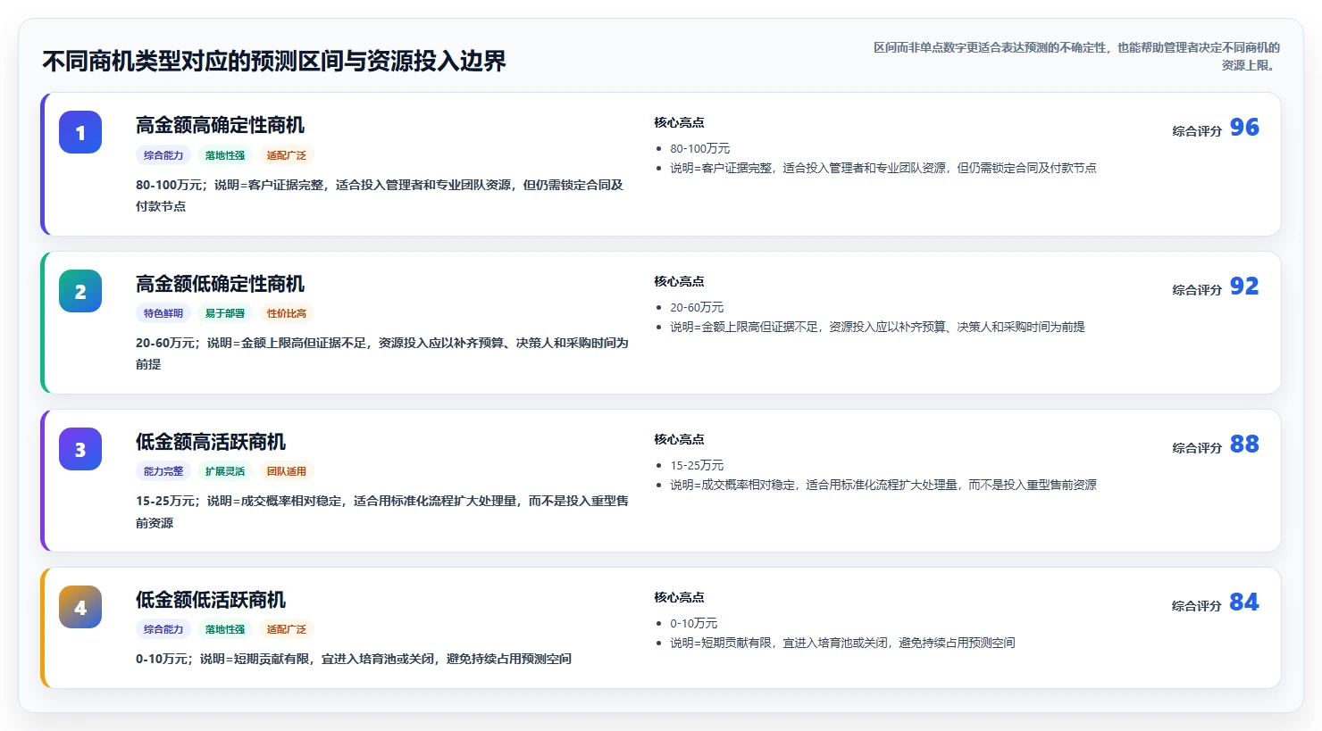 crm大数据分析：CRM新手进阶版复盘：围绕业绩预测提炼下一步动作
