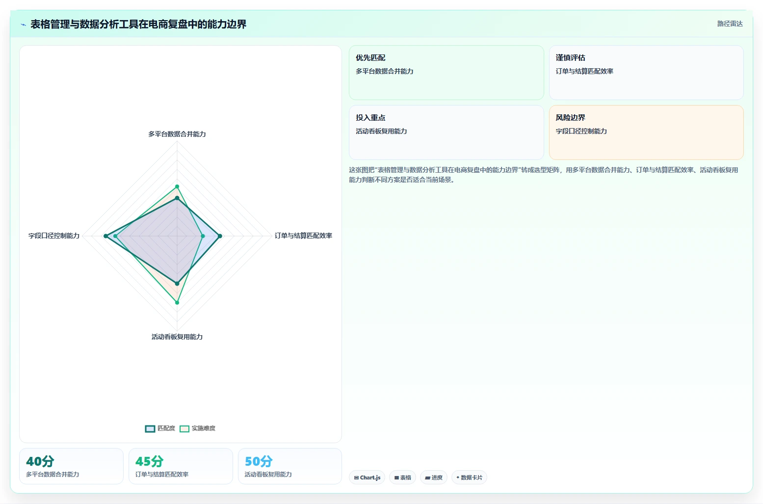 电商怎么做账和报税：创业团队入门版复盘：围绕促销优惠提炼下一步动作