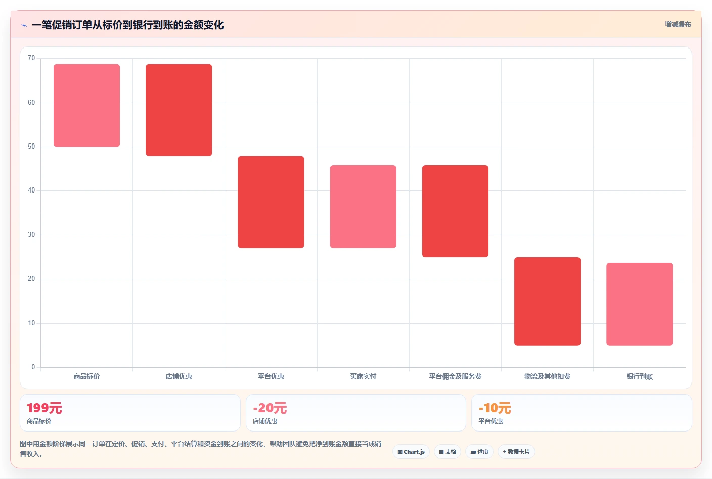 电商怎么做账和报税：创业团队管理升级：促销核算如何支撑降低财税风险