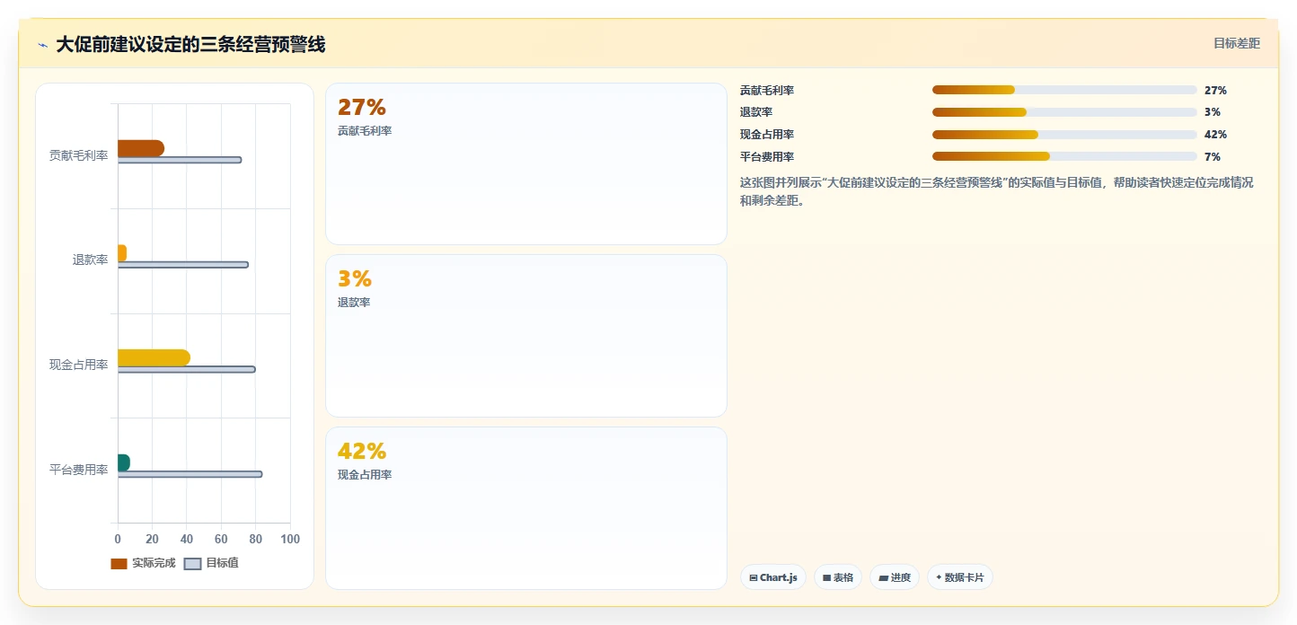 电商怎么做账和报税：创业团队入门版复盘：围绕促销优惠提炼下一步动作