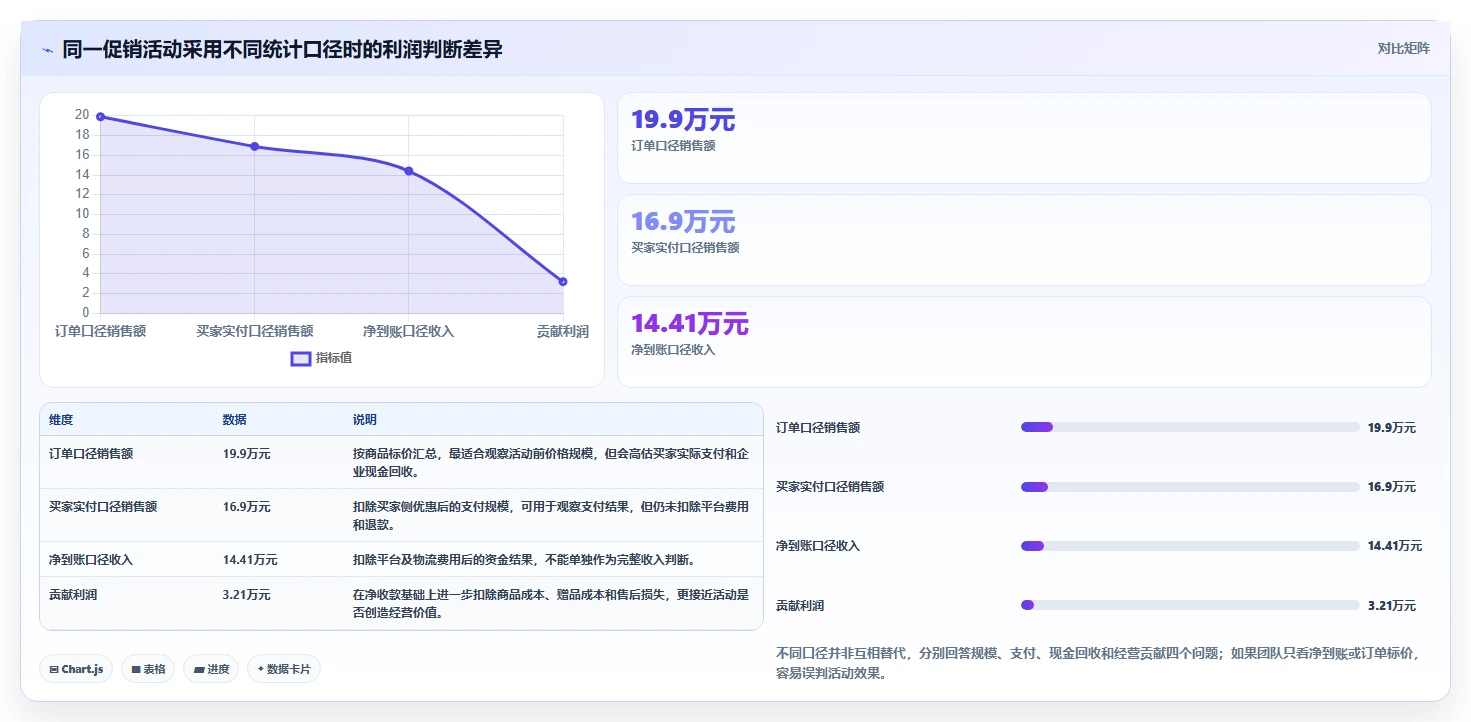 电商怎么做账和报税：创业团队管理升级：促销核算如何支撑降低财税风险
