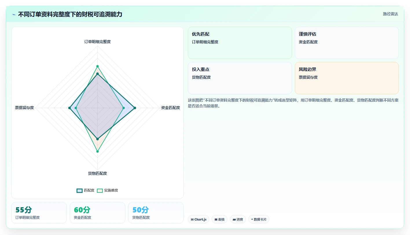 电商怎么做账和报税：创业团队管理升级：促销核算如何支撑降低财税风险